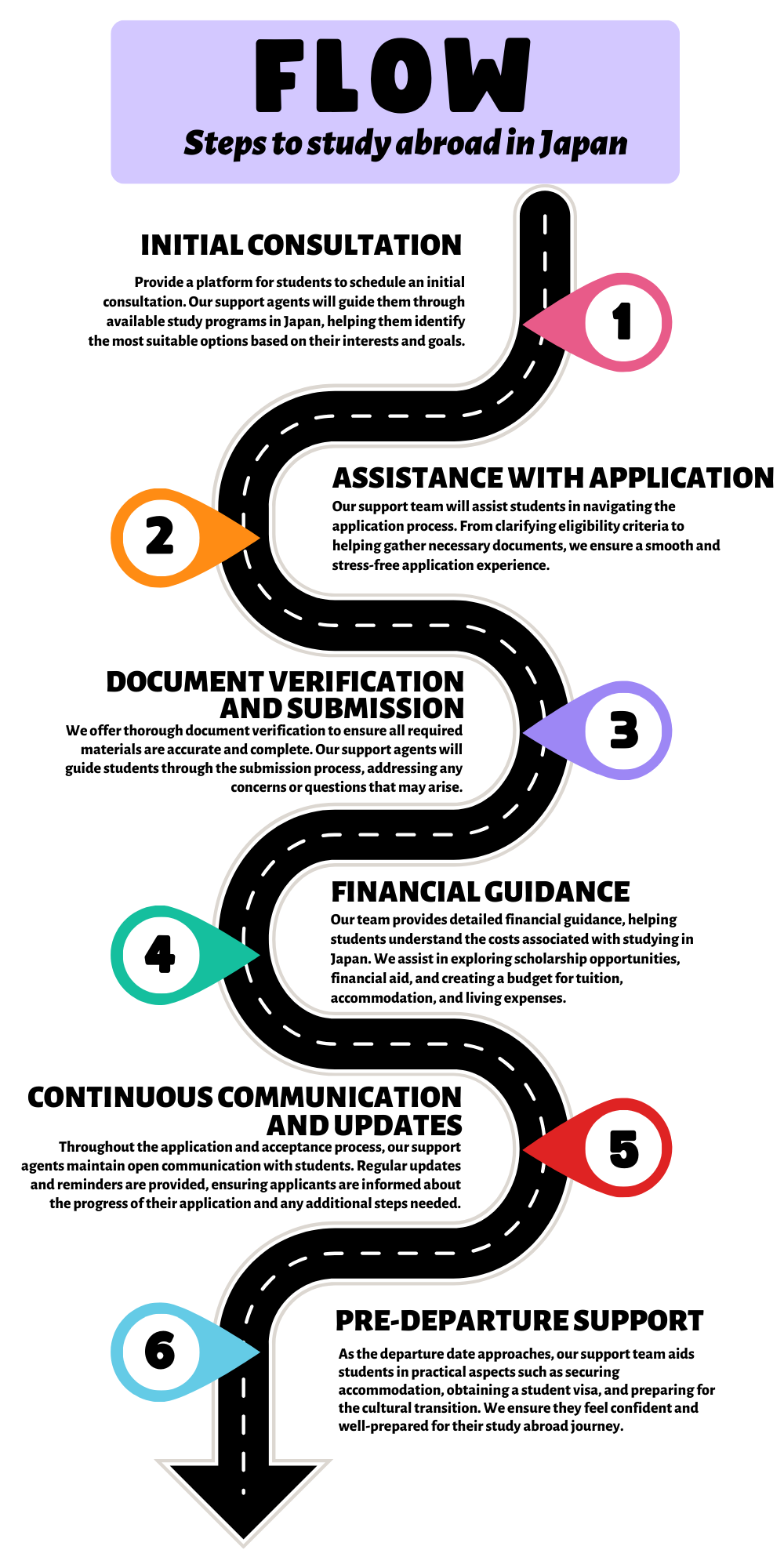 Steps to study in japan ww study in japan